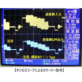 Technical Data: [Report on Time Lag Measurement of Non-Compressed Radios] Our Product