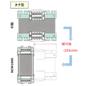 [Feature Introduction] NCW Transfor...