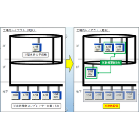 Carbon Neutral Improvement Activiti...